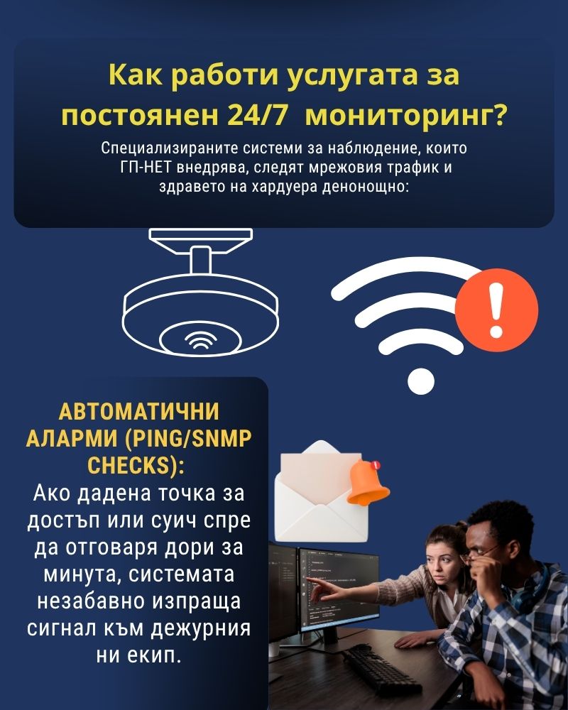 Автоматични аларми (PingSNMP checks)