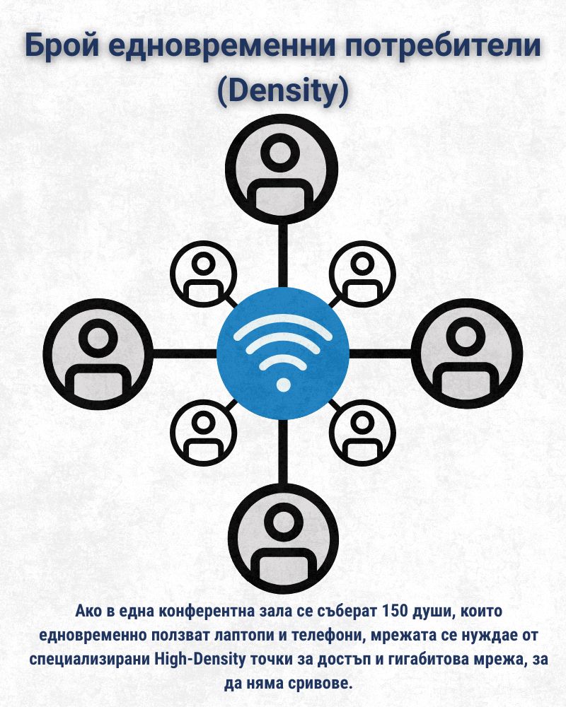 Брой едновременни потребители