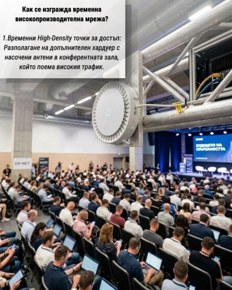 Временни High-Density точки за достъп