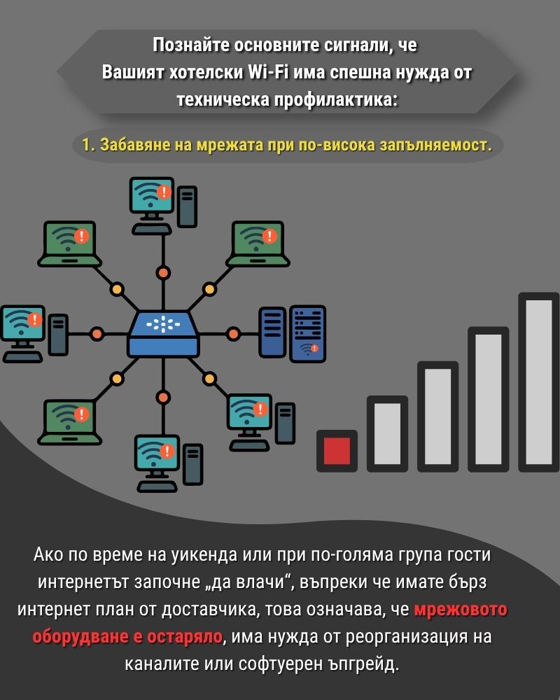 Забавяне на мрежата при по-висока запълняемост