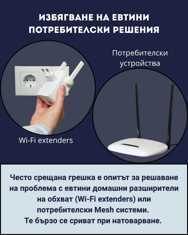 Избягване на евтини потребителски решения