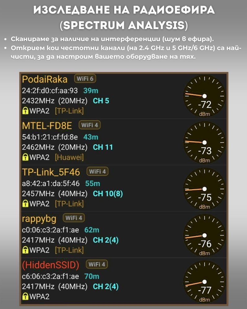Изследване на радиоефира ( Spectrum Analysis)