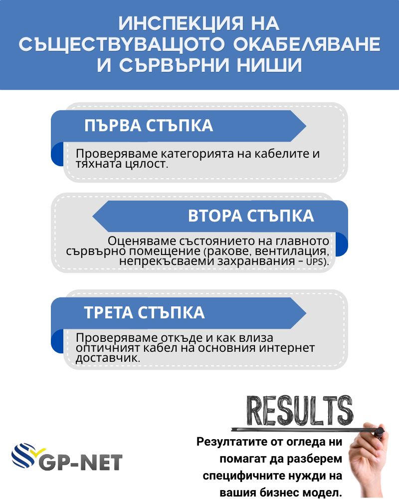 Изследване на съществуващото окабеляване и сървърни ниши