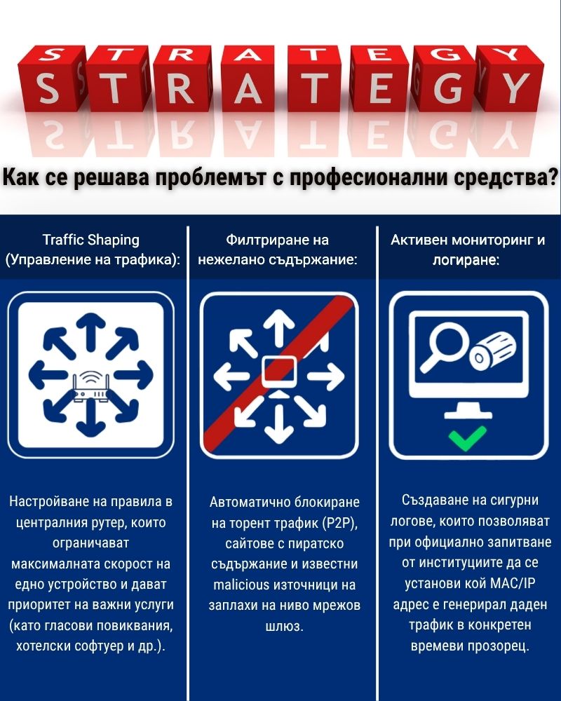 Как се решава проблемът с професионални средства