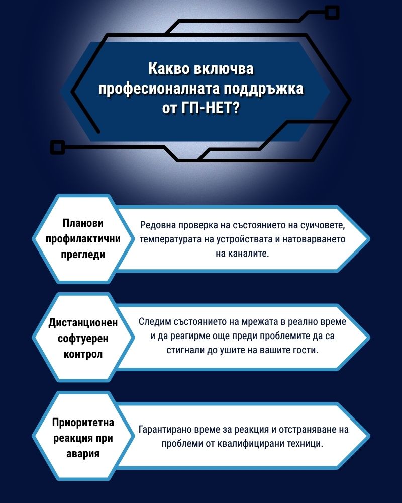 Какво включва професионалната поддръжка от ГП-НЕТ