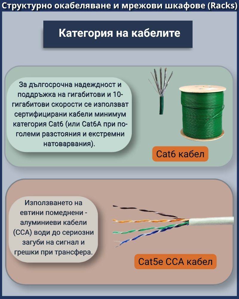 Категория на кабелите