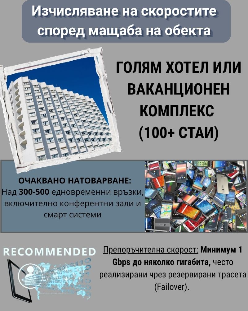 Колко мегабита интернет са ни нужни, за голям хотел