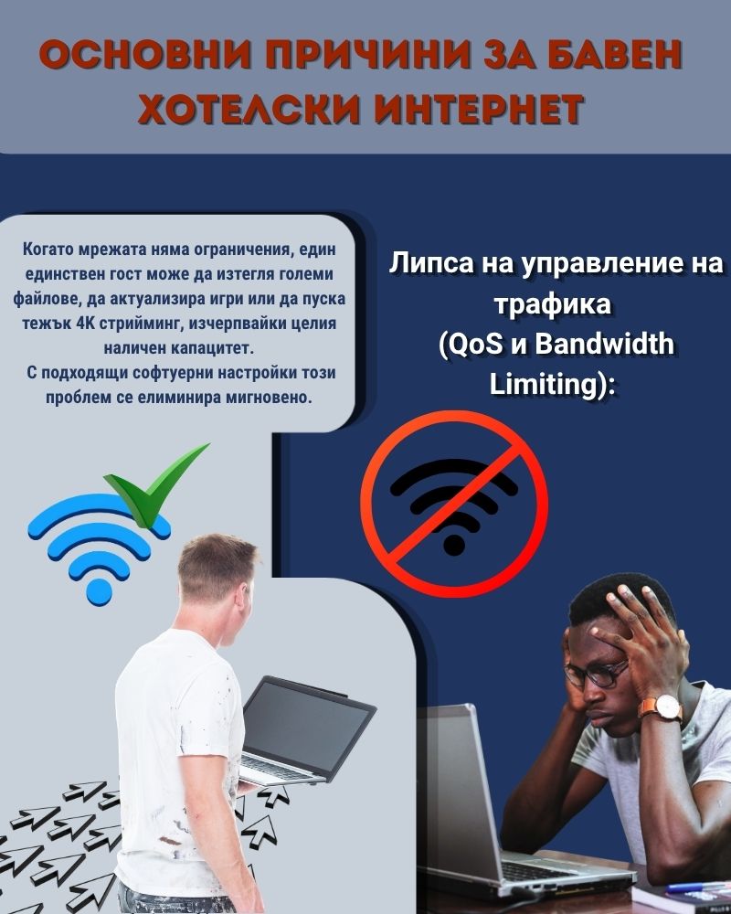 Липса на управление на трафика (QoS и Bandwidth Limiting)