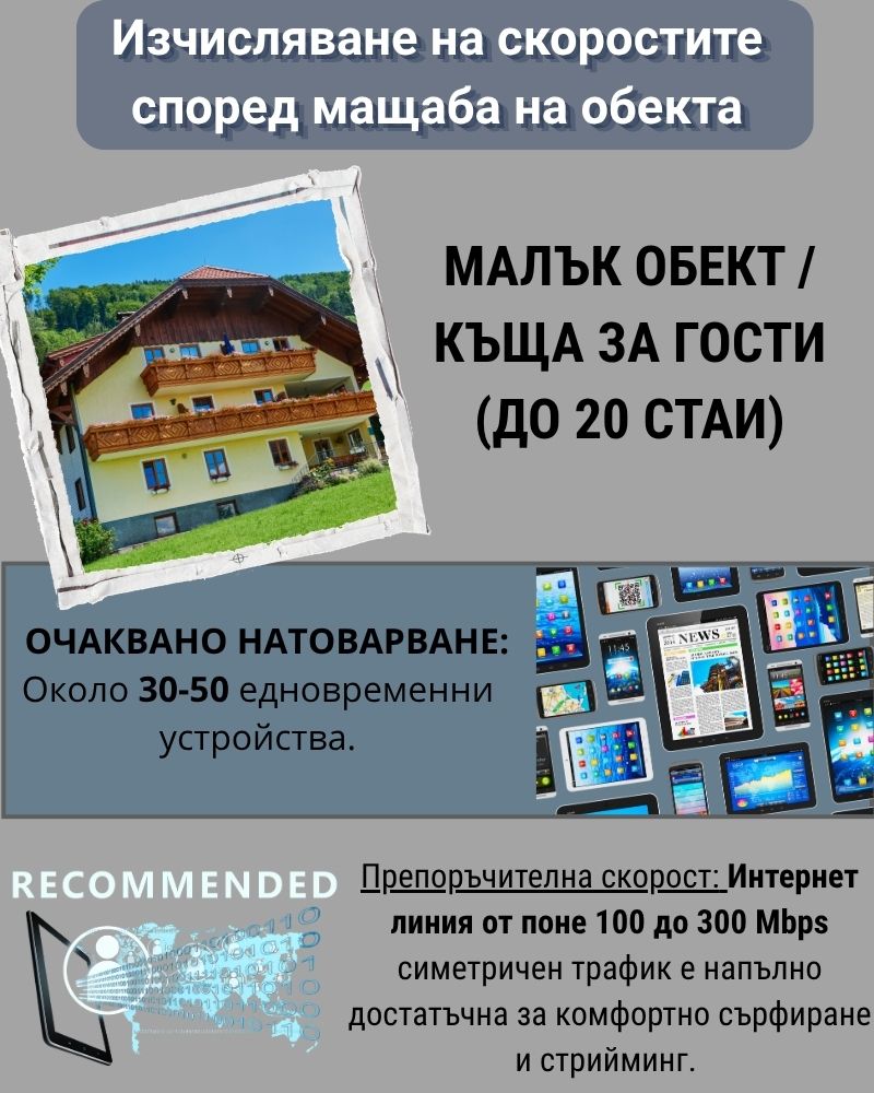 Изчисляване на скоростите за Малък обект