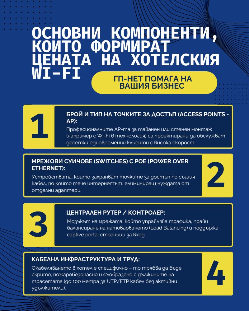 Основни компоненти, които формират цената на хотелския Wi-Fi