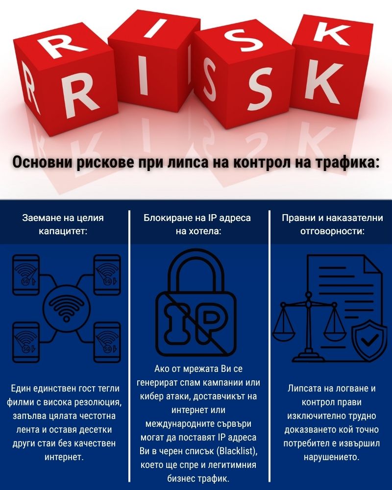 Основни рискове при липса на контрол на трафика