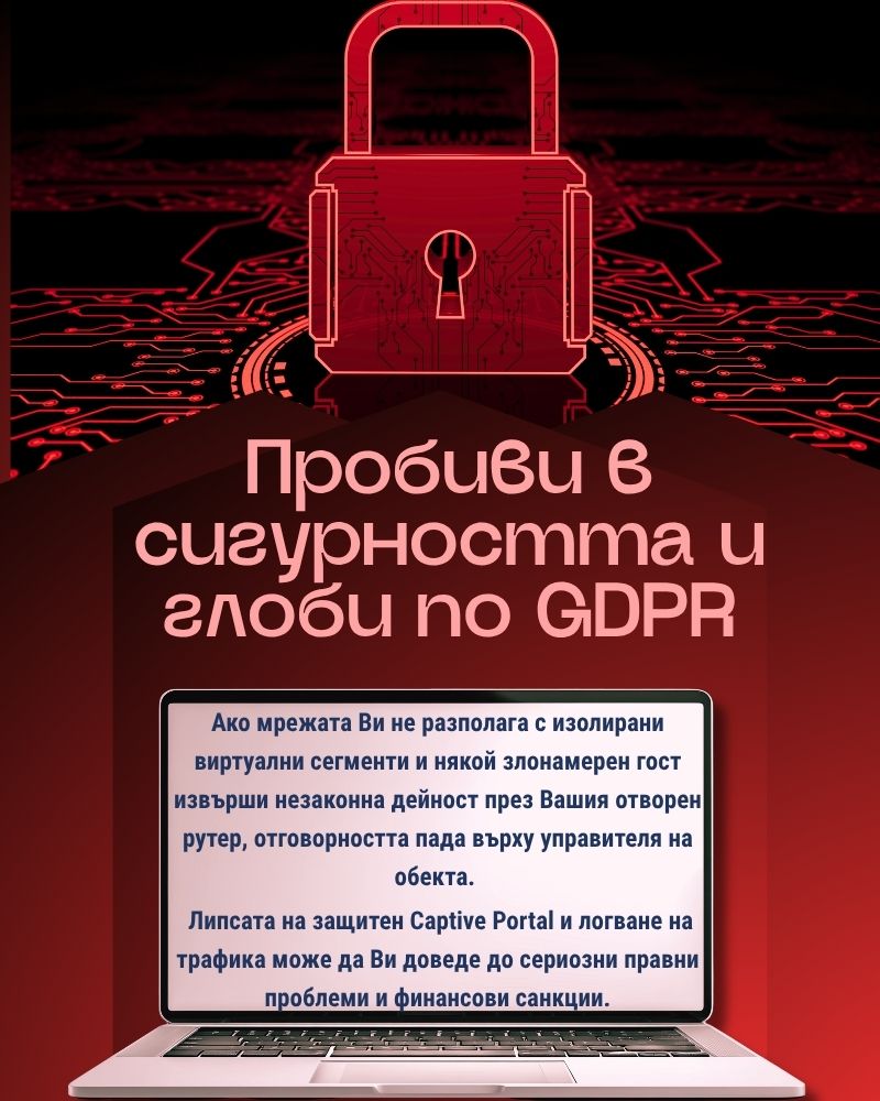 Пробиви в сигурността и глоби по GDPR