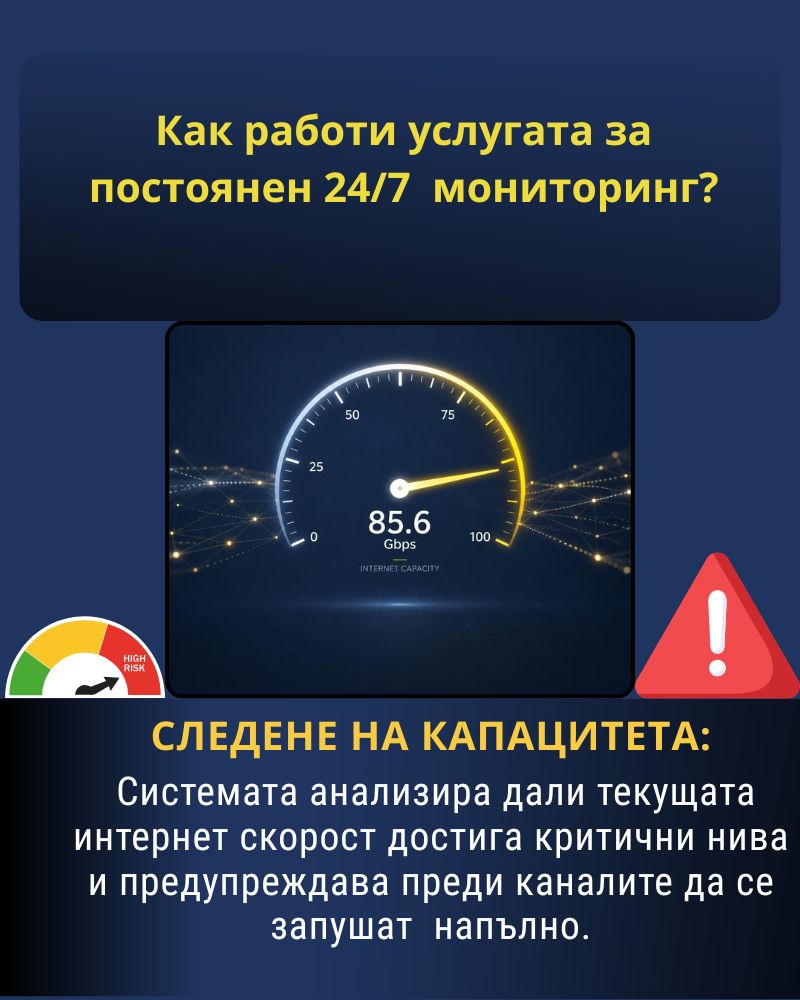 Следене на капацитета
