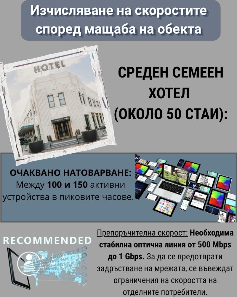 Изчисления за Среден семеен хотел