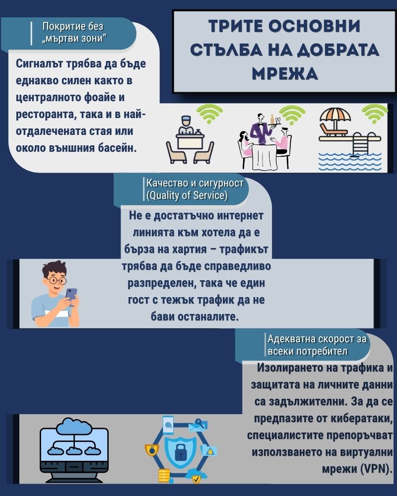 Трите основни стълба на добрата мрежа