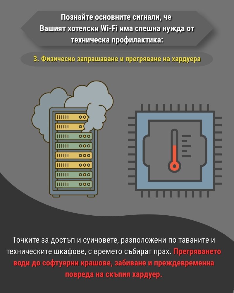 Физическо запрашаване и прегряване на хардуера