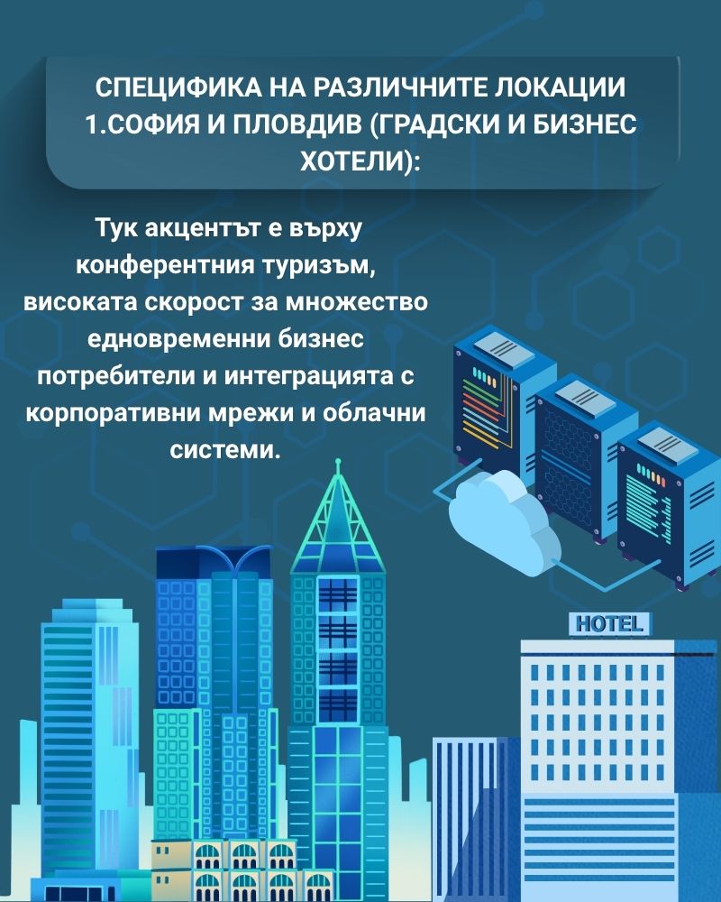 градски и бизнес хотели