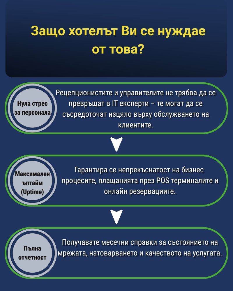 нужда от мониторинг