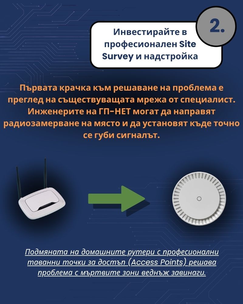 подмяна на домашните рутери с професионални устройства