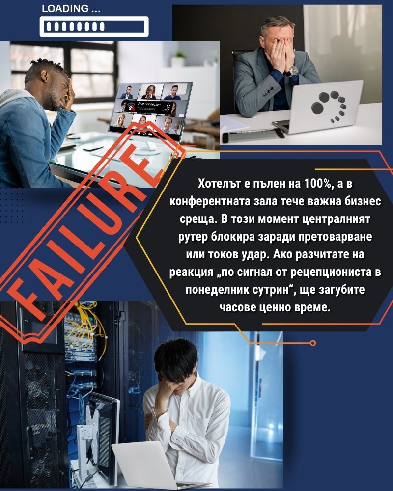 професионален 24-7 мониторинг