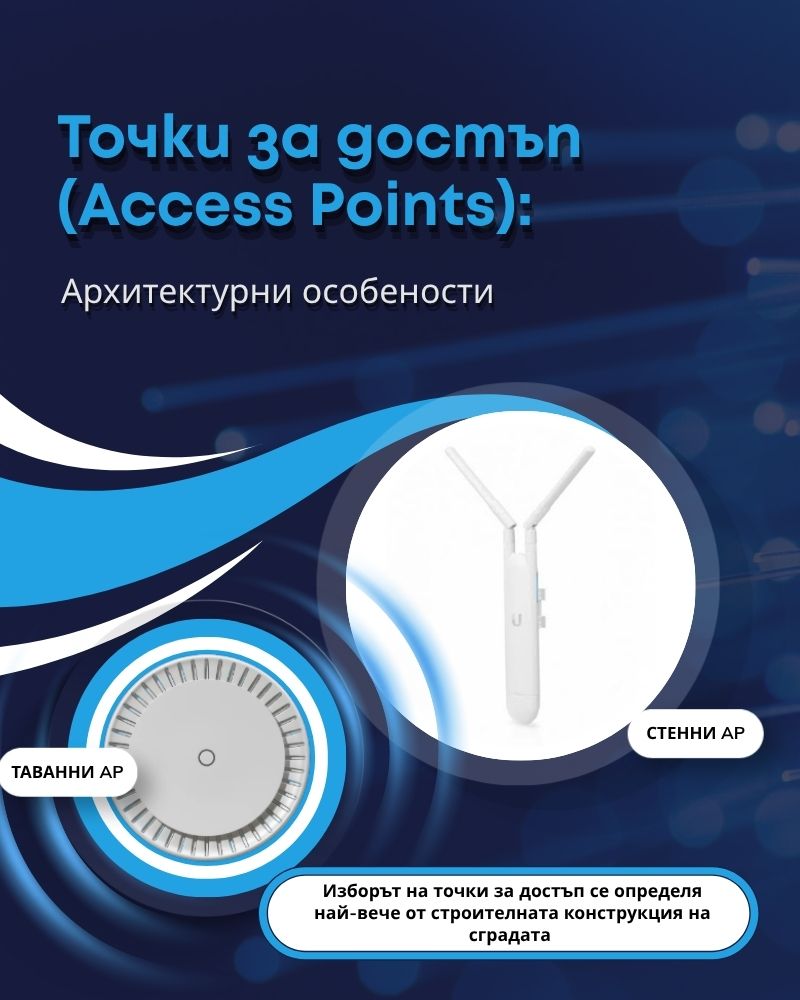 Точки за достъп (Access Points): Архитектурни особености