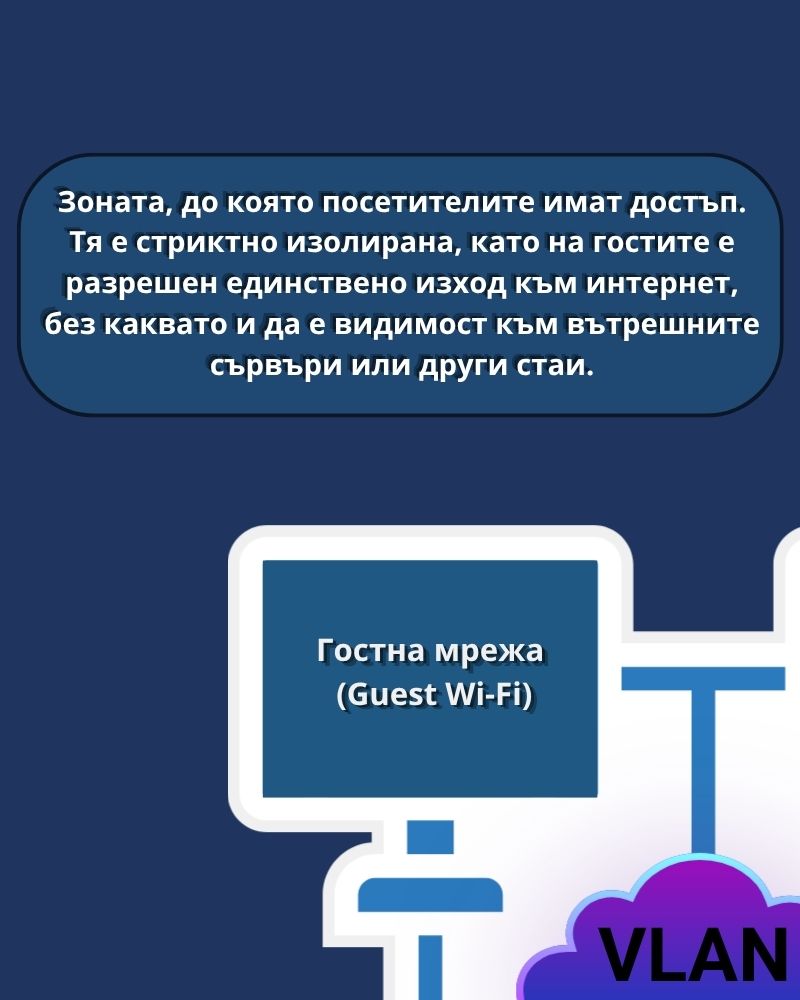 Мрежа за гости