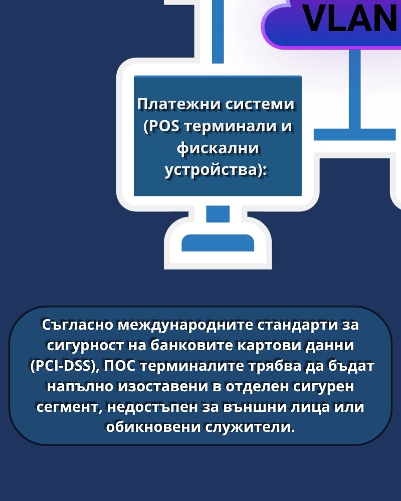 Платежни системи POS терминали и фискални устройства